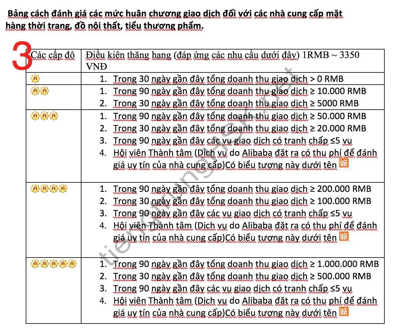 tiêu chuẩn đánh giá độ uy tín shop taobao tmall 1688 chi tiết nhất - 7 Tiêu chí đánh giá độ Uy tín SHOP TAOBAO TMALL 1688